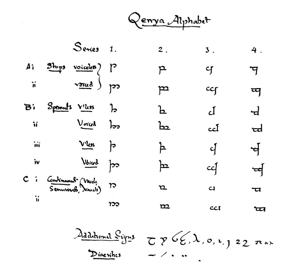 The Quenya Alphabet